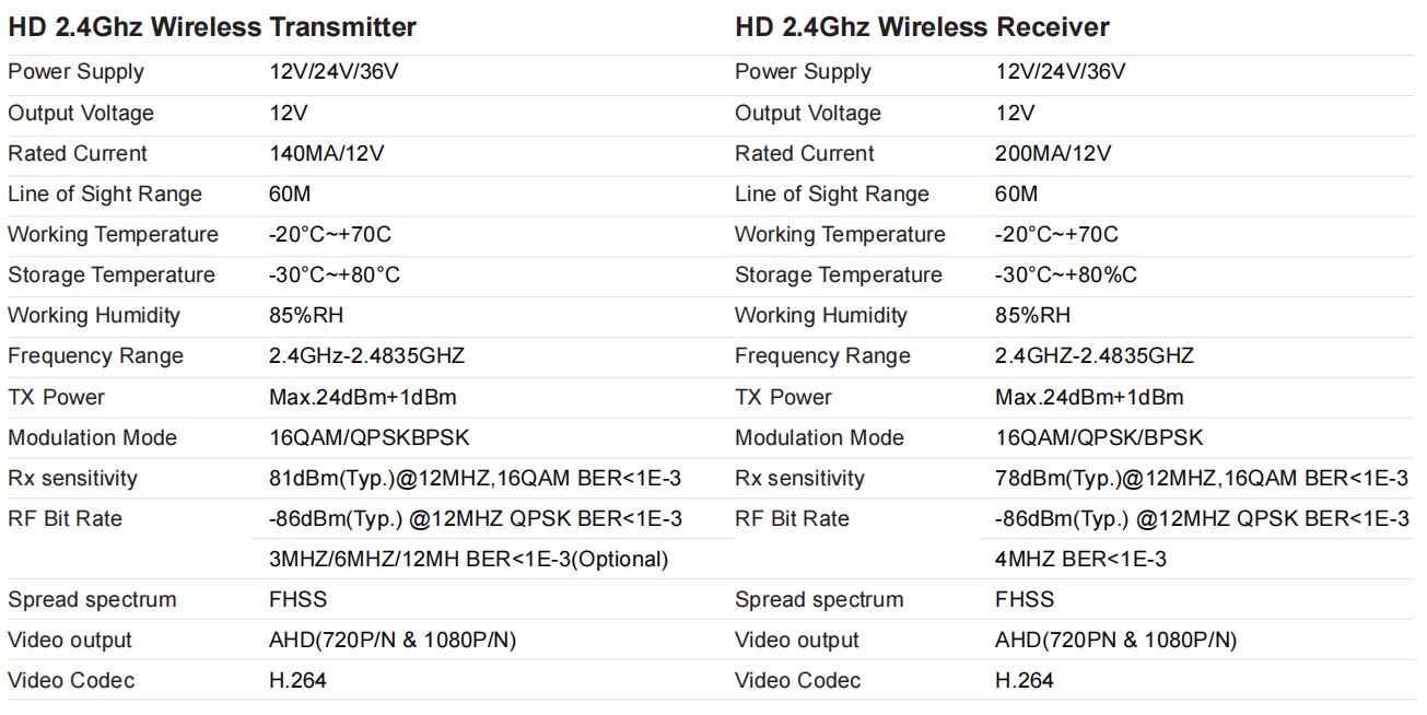 Wireless Transmitter and Receiver Box