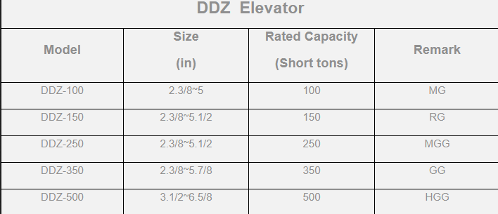 Ddz Elevator