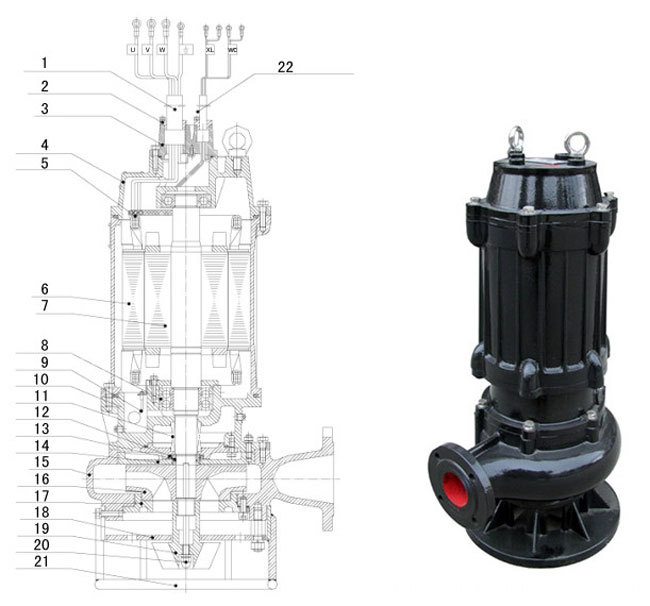 Submersible slurry pumps