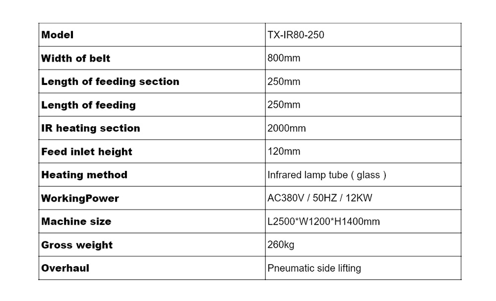 TX-IR80-250 bg