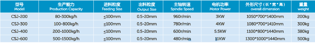 Industrial Chemical CSJ Series Grinding Equipment Coarse Crusher for Powder