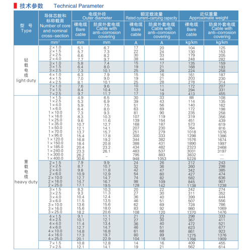 Mineral Insulation Power Cable Light Duty Copper Conductor and Sheath  Fire Proof Cable Supplier