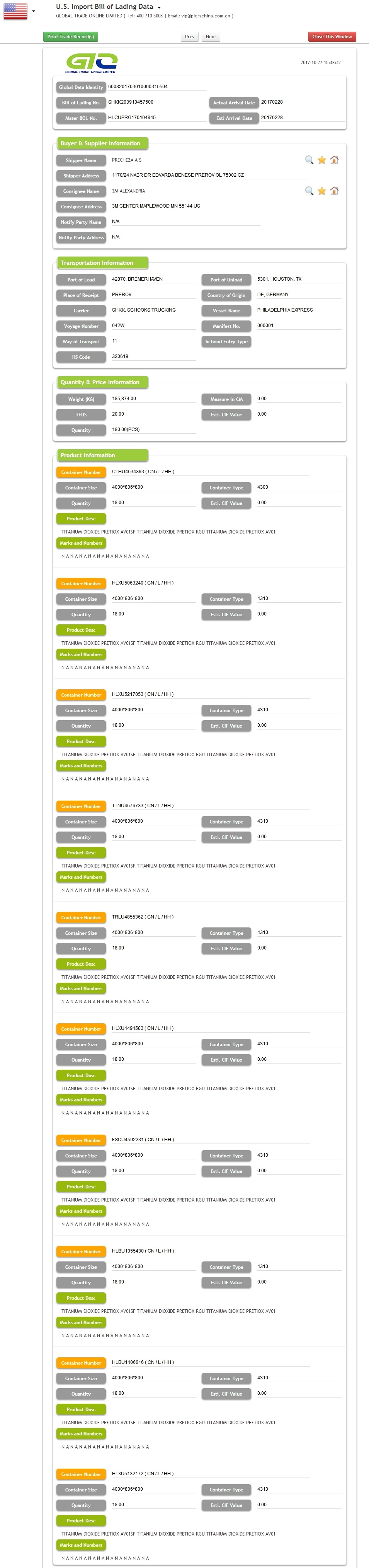 Dados de importação de dióxido de titânio nos EUA