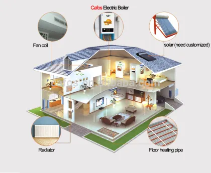 Energy saving automatic under floor water heating system