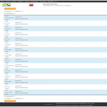 Data Kastam Import Plastik-China