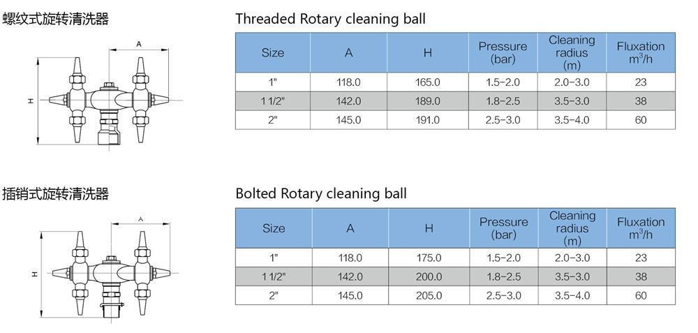 sanitary threaded rotary cleaning ball