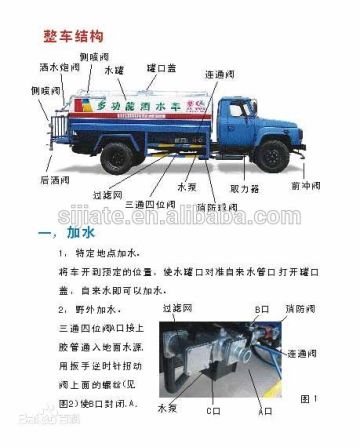changcheng chassis water carrier tank truck