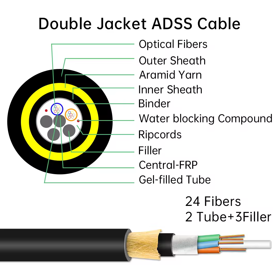 24 core optical fiber cable
