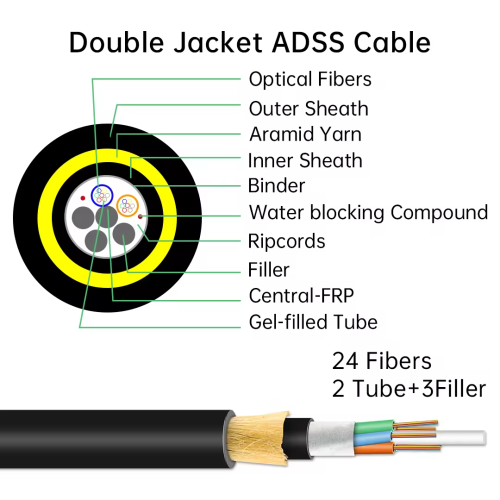 200m singlemode 24 core ADSS Fiber Optic Cable