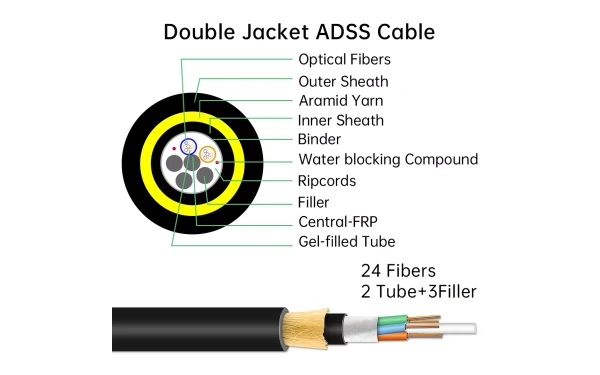 Advanced fiber optic cable production equipment and quality testing