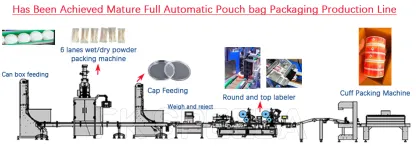 Full-Automatic Snuff Pouch, Bag, and Powder Jar Filling Packing Machine Production Line: Streamlining Snuff Packaging Solutions