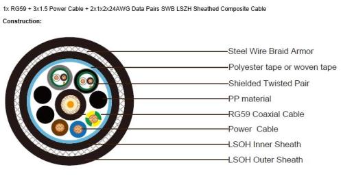 1x RG59 + 3x1.5 Power Cable + 2x1x2x24AWG Data Pairs SWB LSZH Sheathed Composite Cable