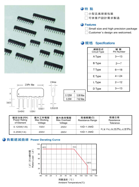 SIP Resistor Networks