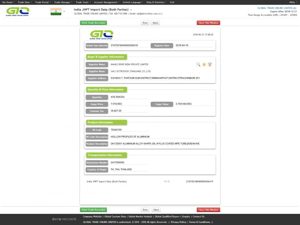 Datos aduaneros de importación de tubos de aluminio-India