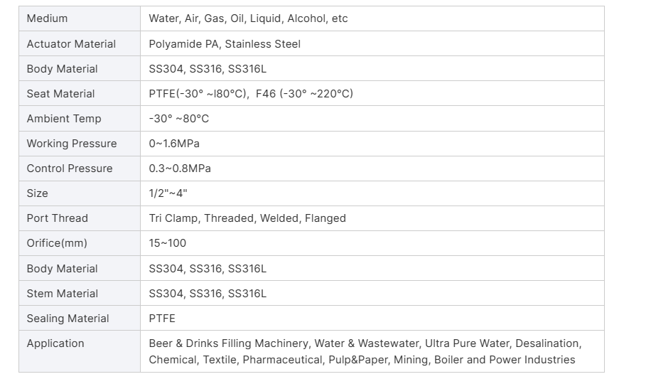 Pneumatic Angle Seat Valve Technical Parameters