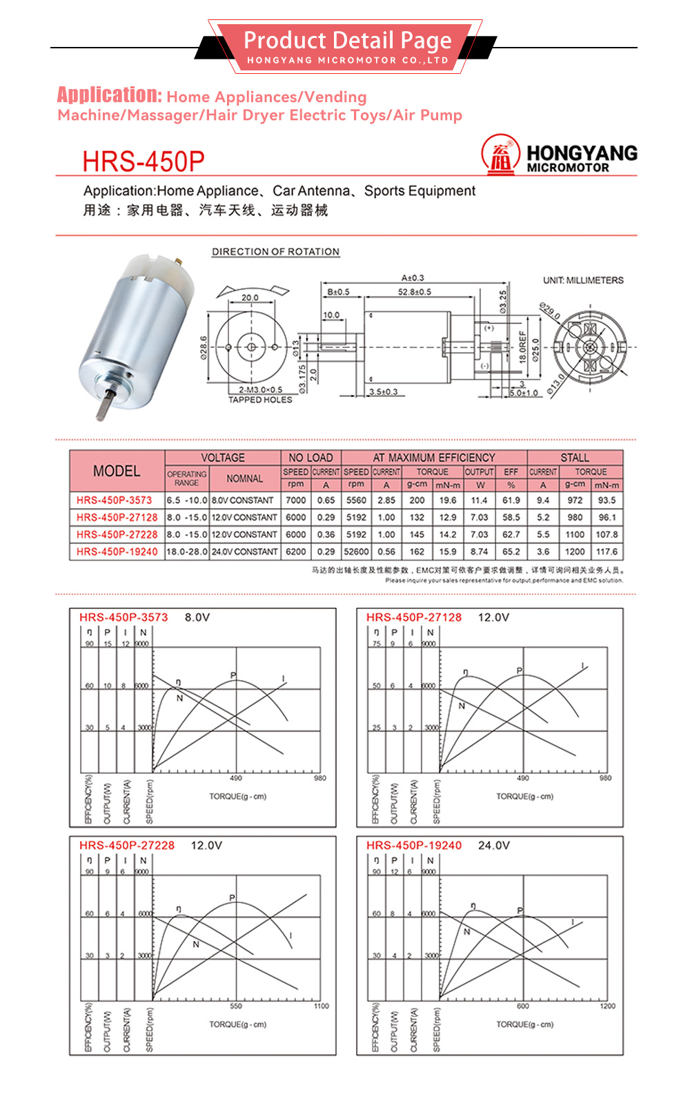 450 Brushed DC Motor-x