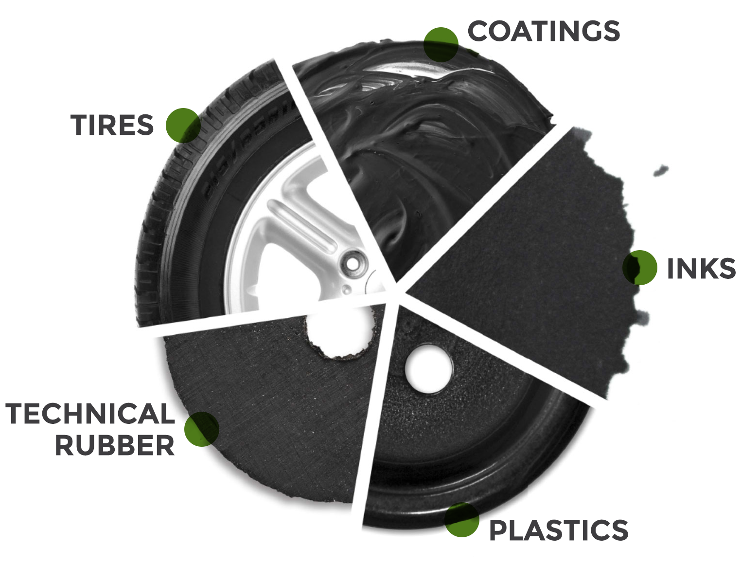 Crowdstrike Carbon Black Granular For Tyre