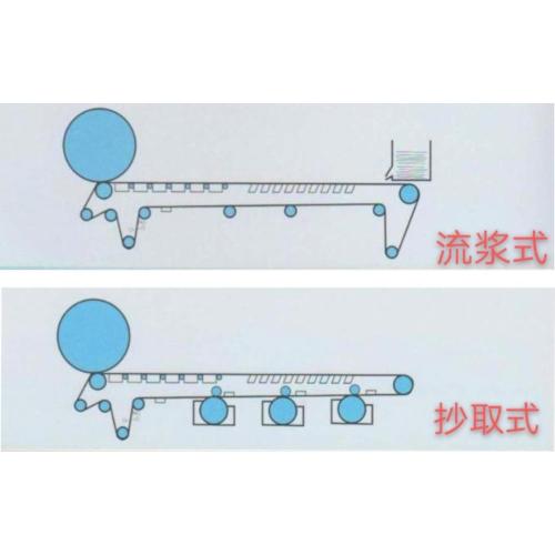 Cylinder Mould Machine Using Felt