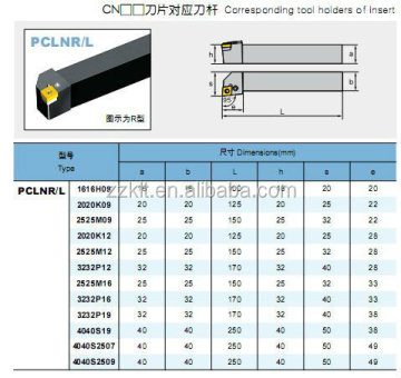 PCLNR/L tool holder cnc