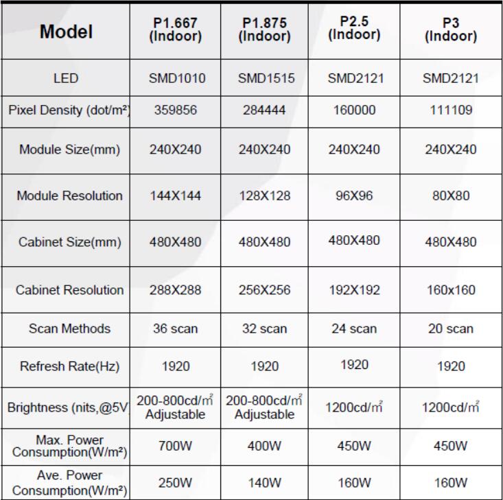 Indoor rental 480x480 parameter