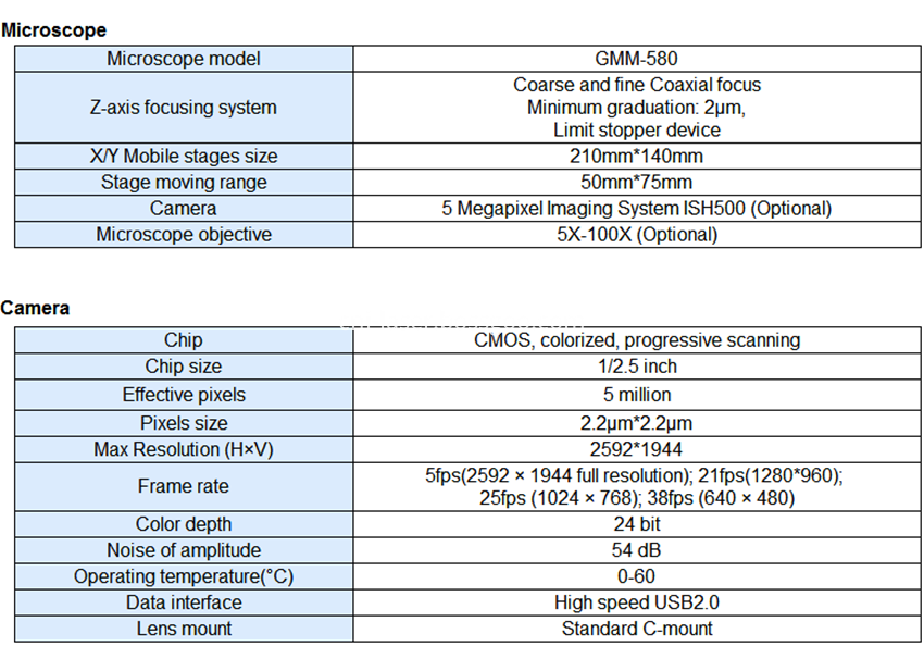 specificartions of microscope and camera