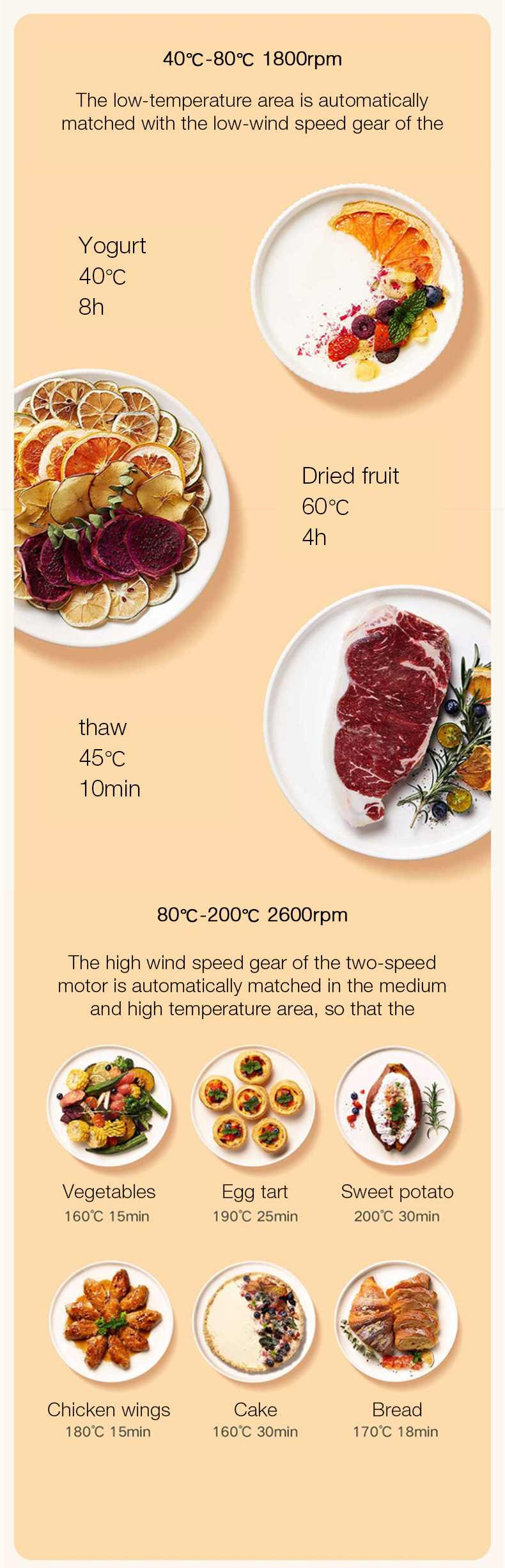 Mijia Smart Air Fryer Mijia Smart Air Fryer