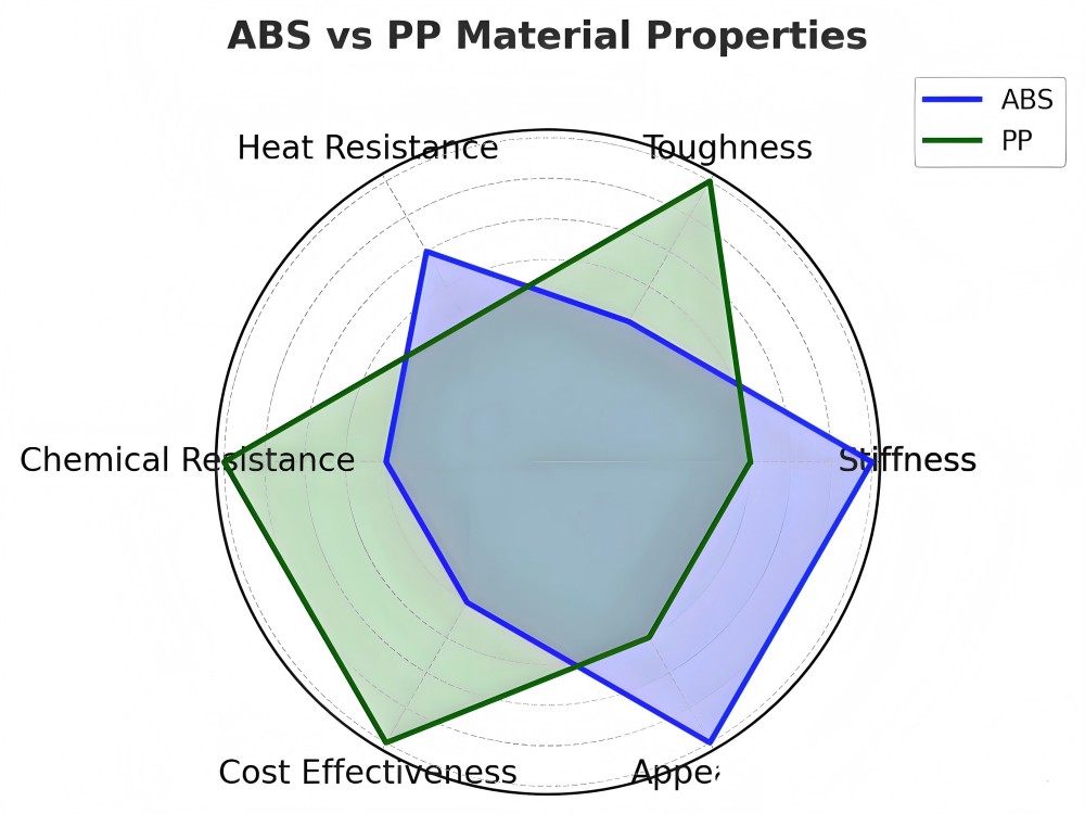 ABS VS PP-7