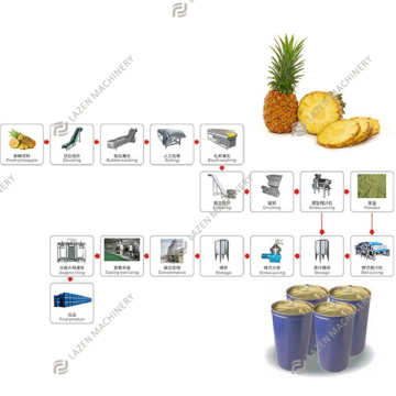 Pineapple Mango Juice Making Processing Filling Production Line