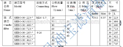 Replace BOLL candle type filter