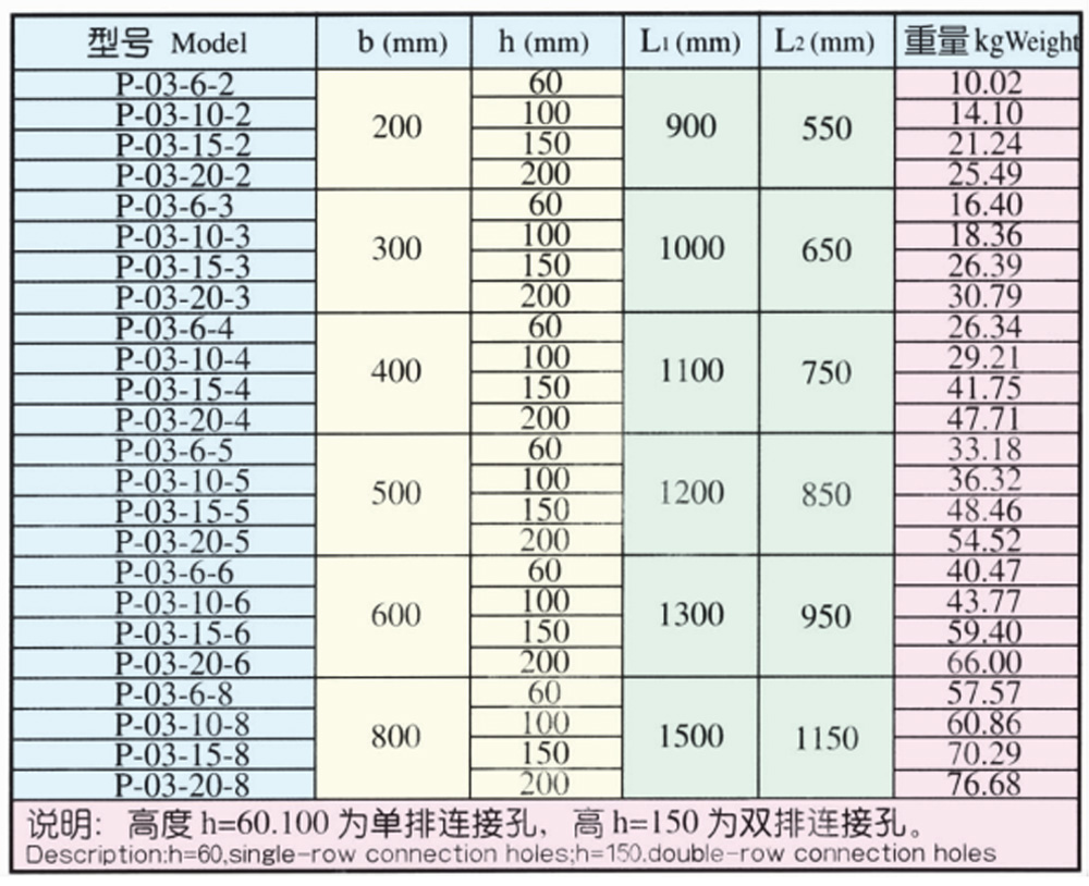 3B XQJ-P-03 Tray type horizontal Tee