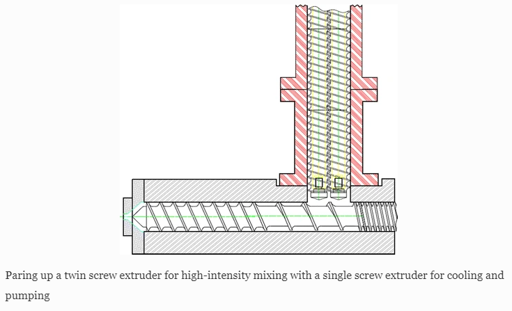 BASICS FOR TWIN SCREW EXTRUDER BARREL(2)