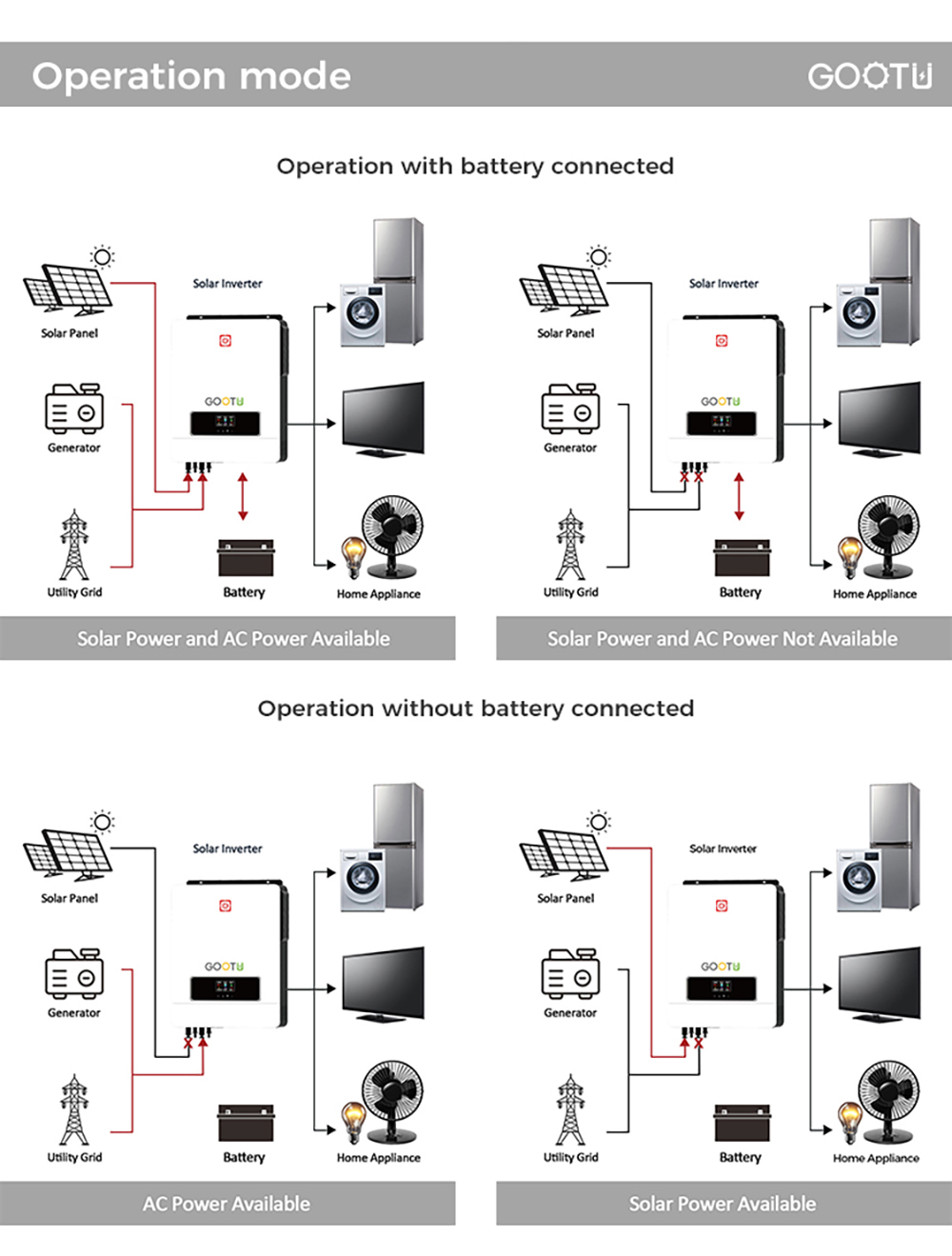 Hybrid Inverter