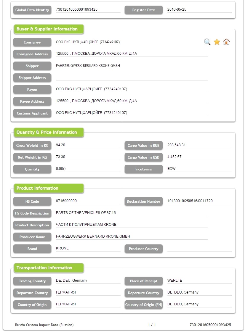 Vehicle Parts - Russia Import Data