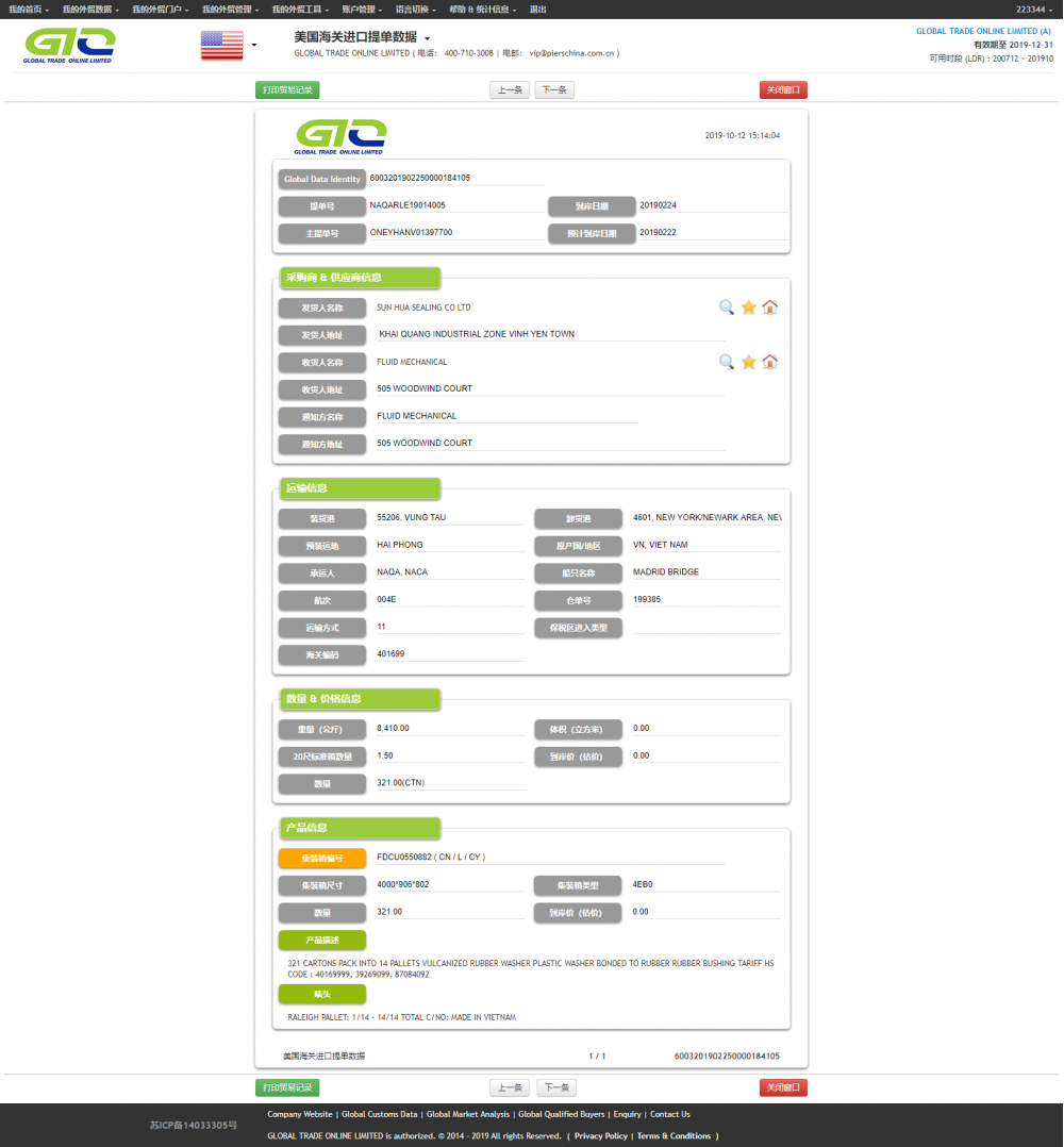 Data Impor Karet AS