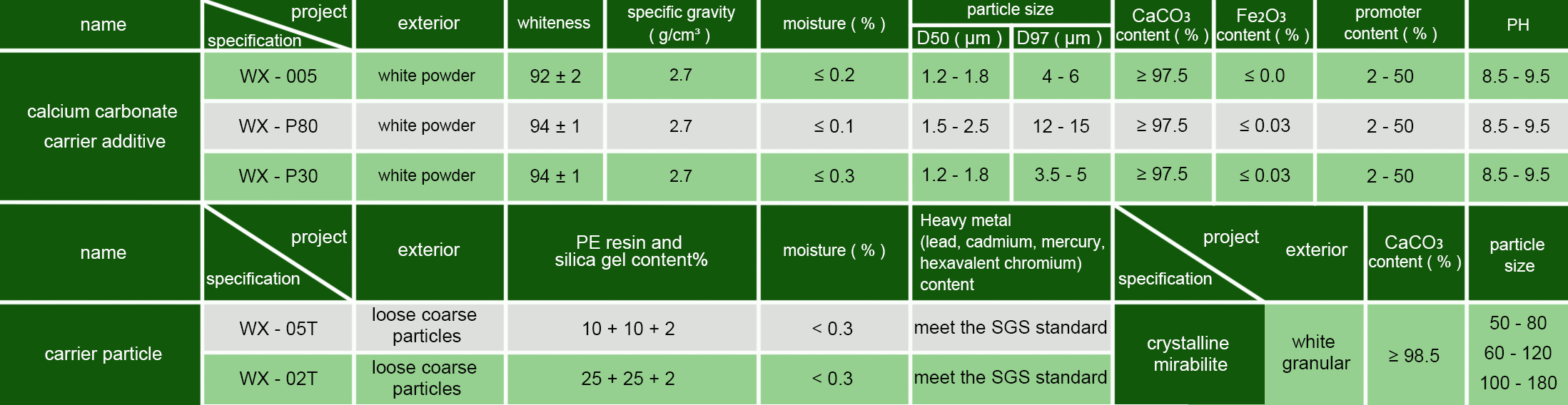 Calcium Carbonate Properties