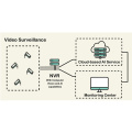 Sistema de videovigilancia para minas de carbón