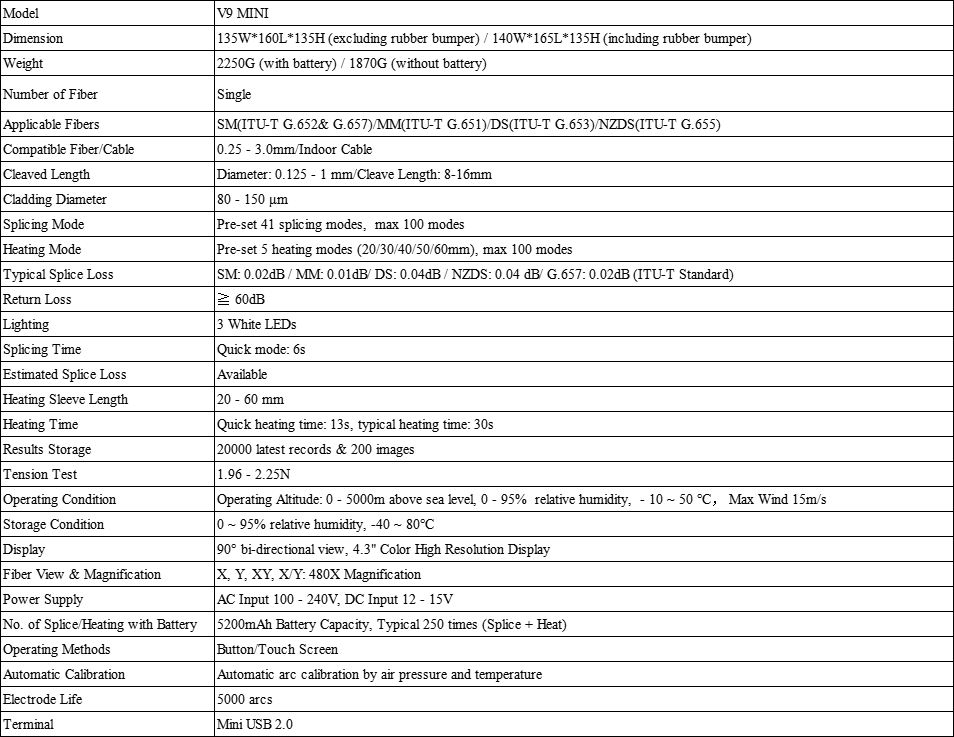 V9 Mini Parameters