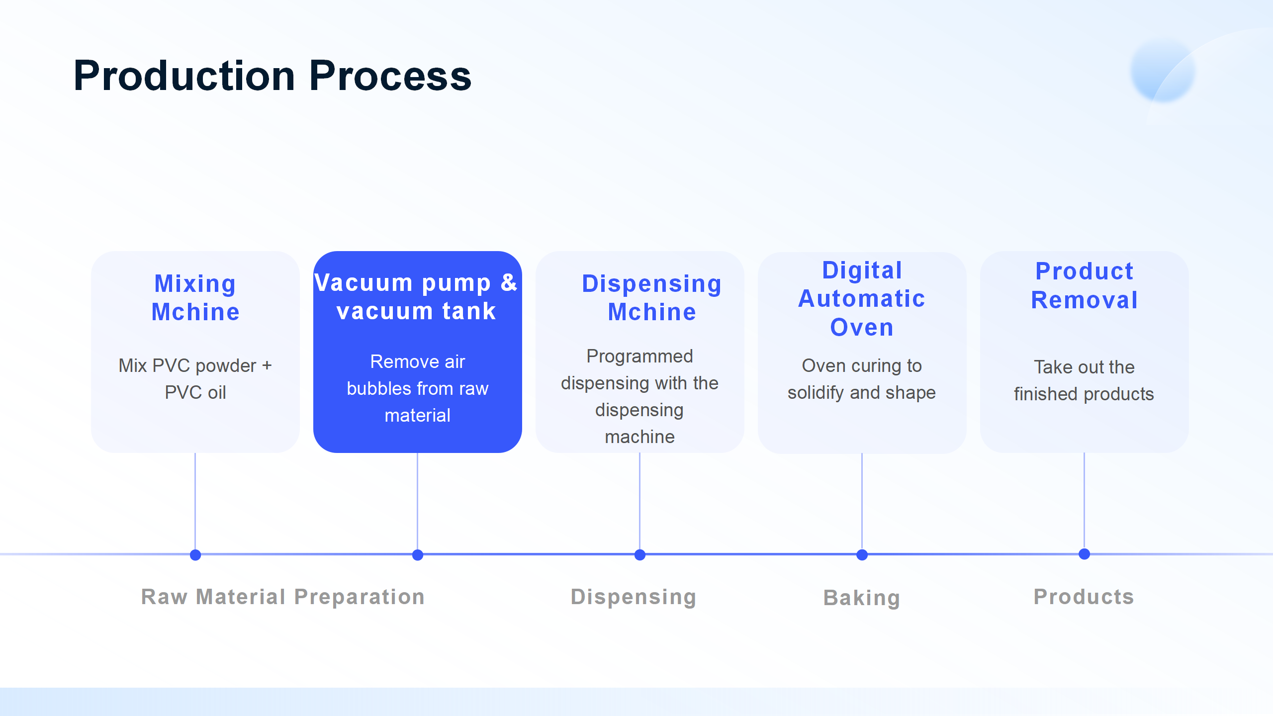 24 colors AI assisted PVC rubber Logo Making Machine