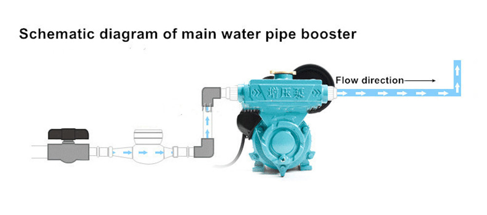 Booster Pump 3