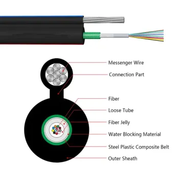 Gyxtc8s Outdoor Fiber Optic Cable