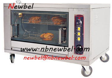 gas rotisserie