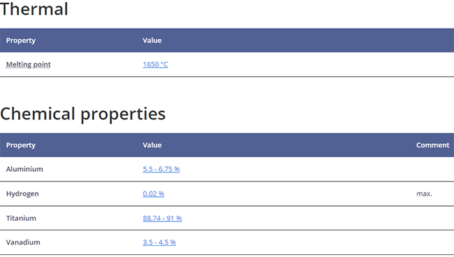 Grade 5 Titanium Properties 22