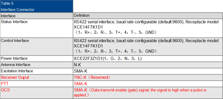 SDR0132-1000-J（5）