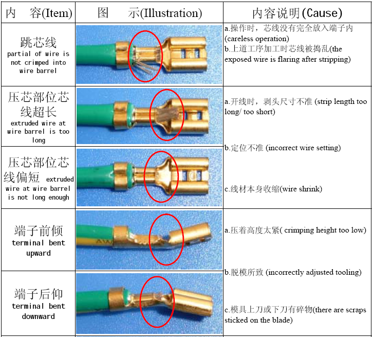 crimping defect2