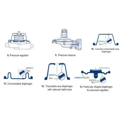 GEMU PTFE/EPDM Diaphragm for DN50, DN65, DN80, DN100
