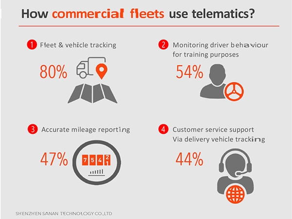 Fleet Monitoring System