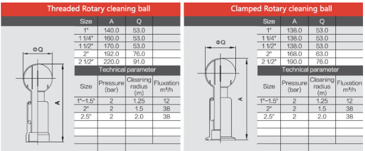 Clamped Cleaning Ball