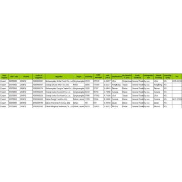 Assemblagelijn - China export douanegegevens