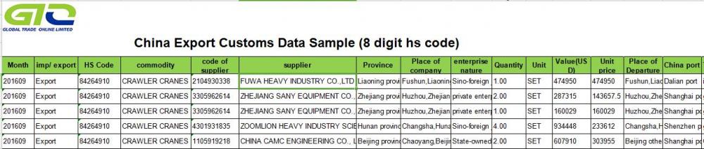 Equipamentos Pesados ​​- China Exportar Dados Alfandegários