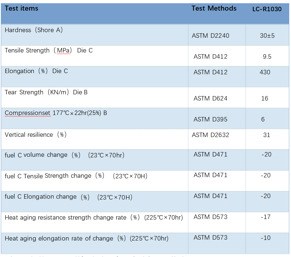 5538057A924FAE69502C846BA0E0B71F